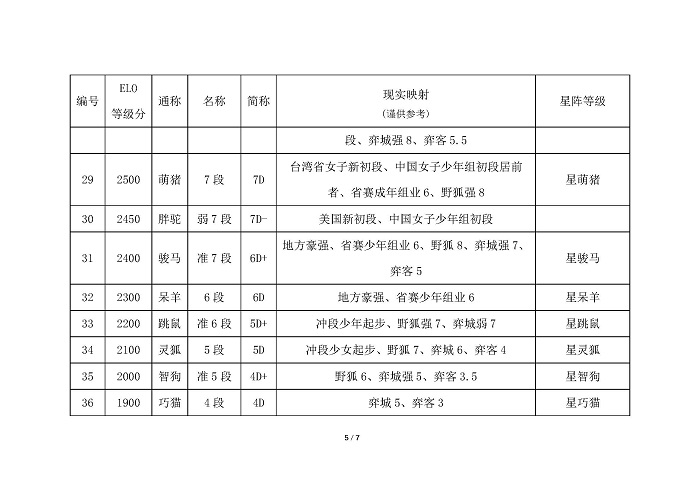 星阵围棋