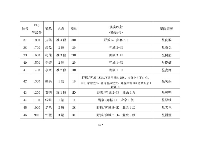 星阵围棋