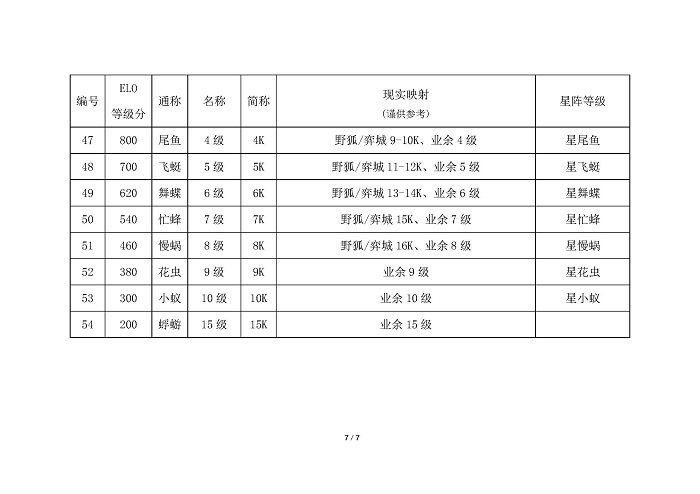 星阵围棋