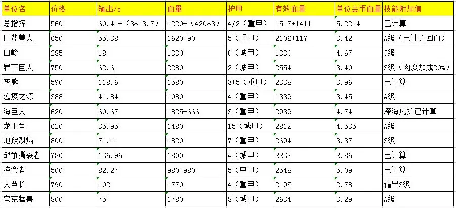 战就战