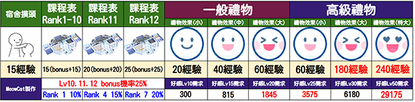 碧蓝档案日服