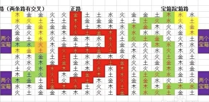 盗墓长生印内置菜单