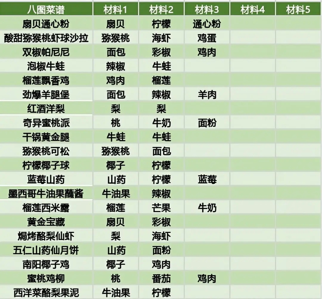 黑暗料理王