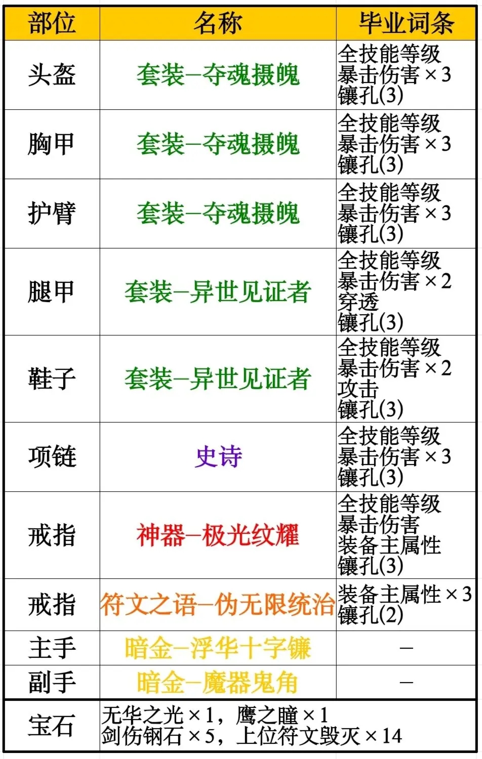 不一样传说2免广告版