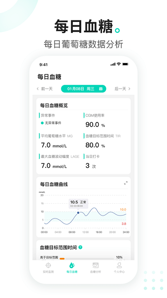 动态监测共享版截图1