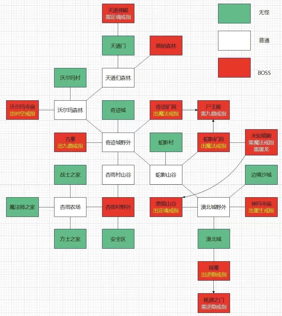 开局一条狗装备全靠捡折相思