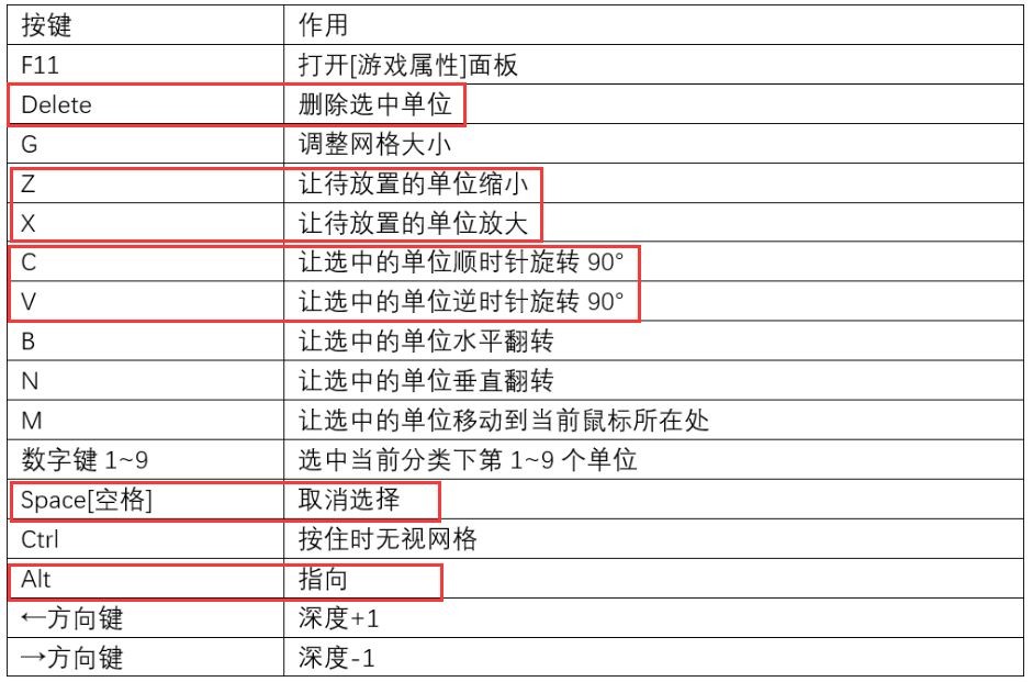 我想成为创造者