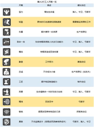 篝火2未知的海岸中文版