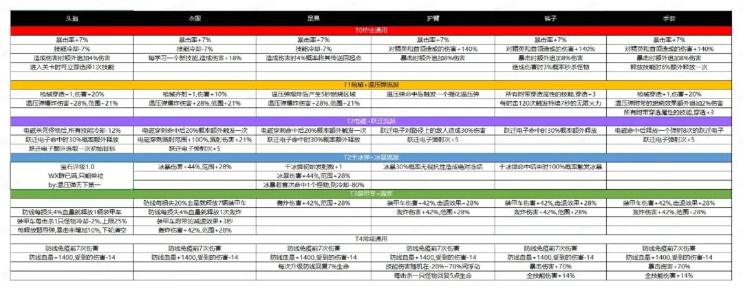 向僵尸开炮内置菜单