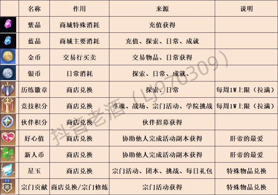 斗罗大陆史莱克学院