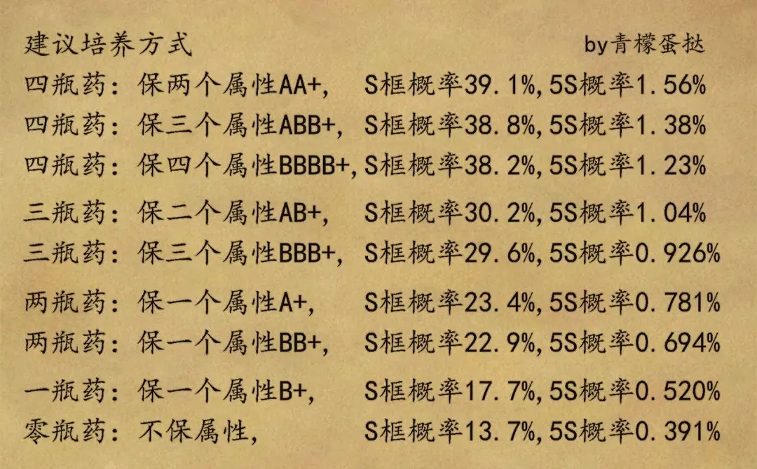 牧羊人之心小米版