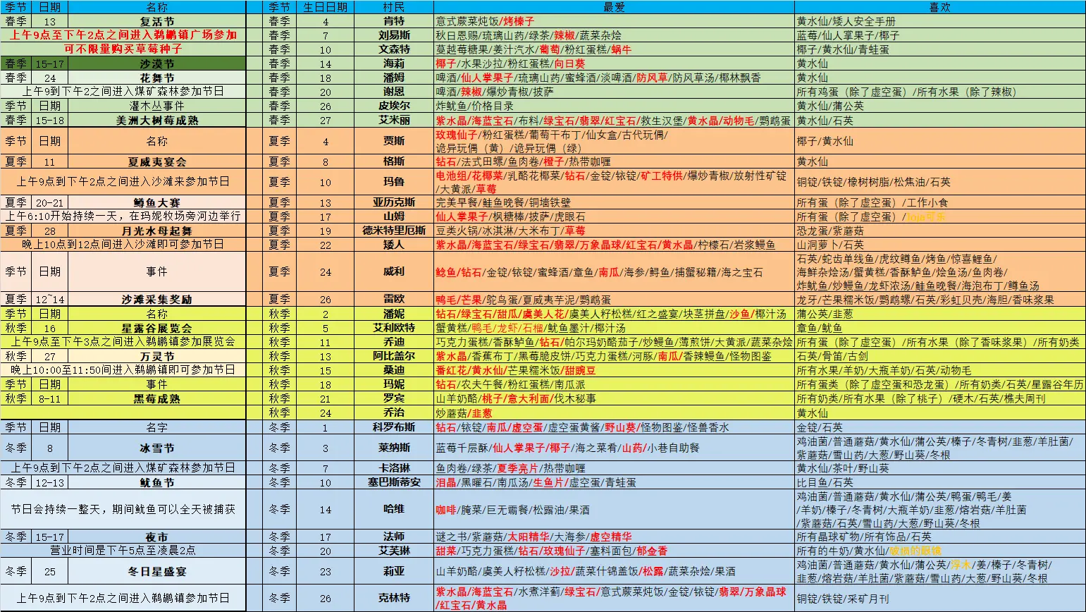 星露谷物语内置菜单手机版