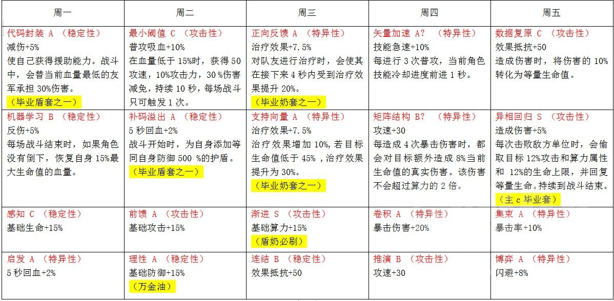 云图计划台服