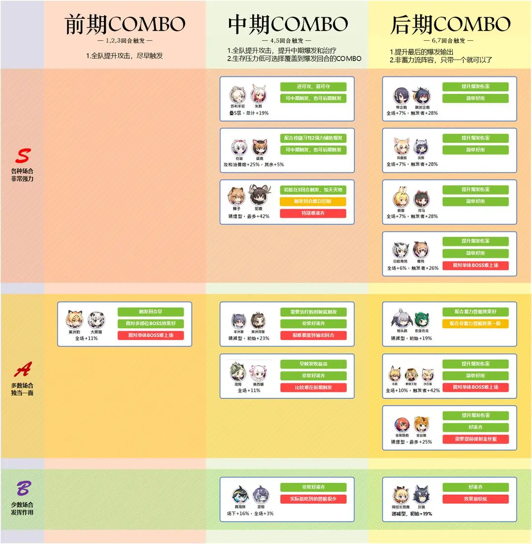 动物朋友王国手游