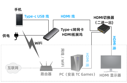 tcgames