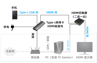 tcgames