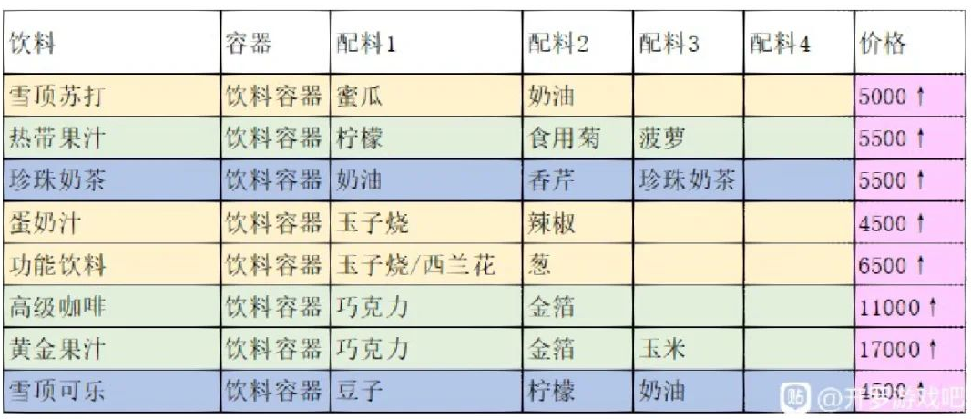 创意汉堡店物语汉化版