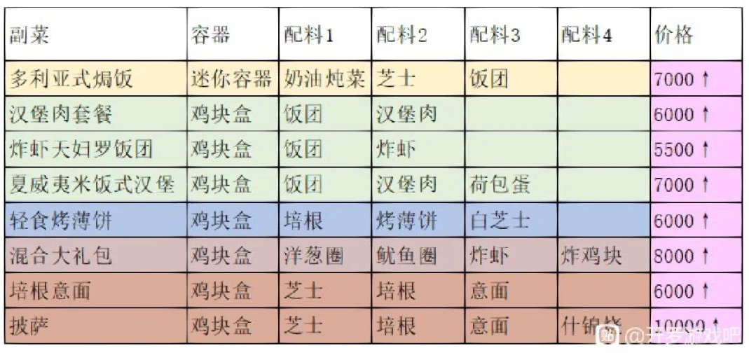 创意汉堡店物语汉化版