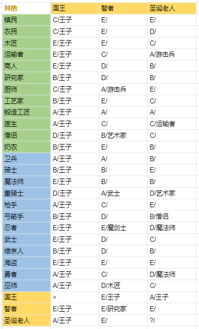 王都创世录手游