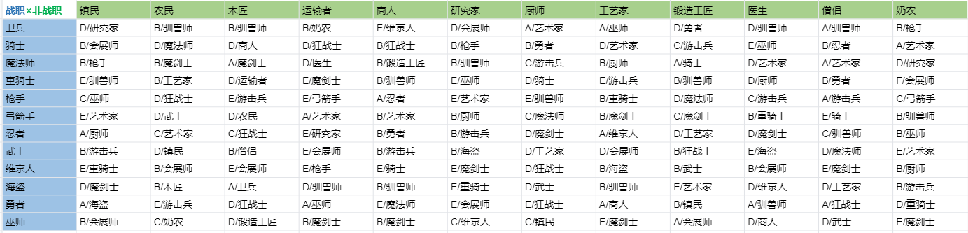 王都创世录手游