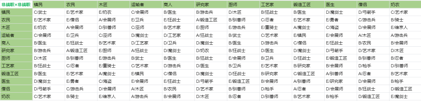 王都创世录手游