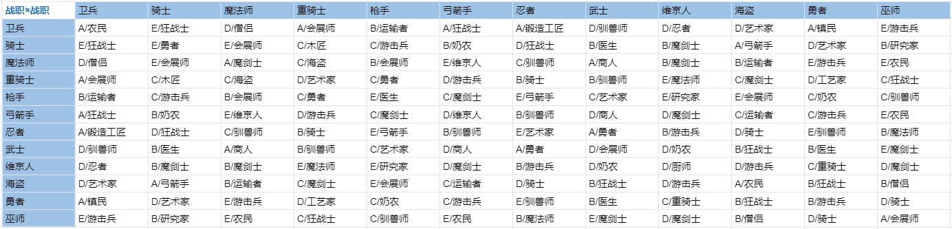 王都创世录手游