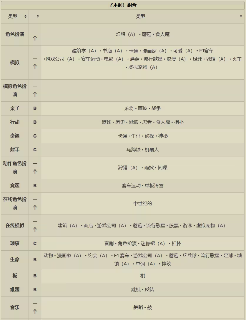 游戏开发物语中文版