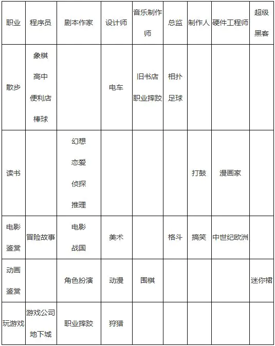 游戏开发物语中文版