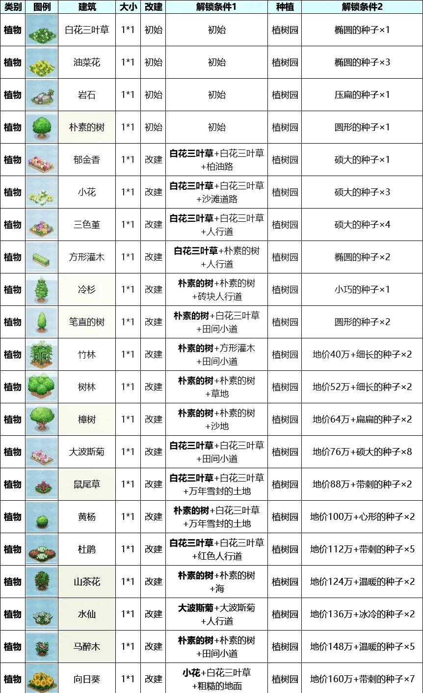 创造都市岛物语