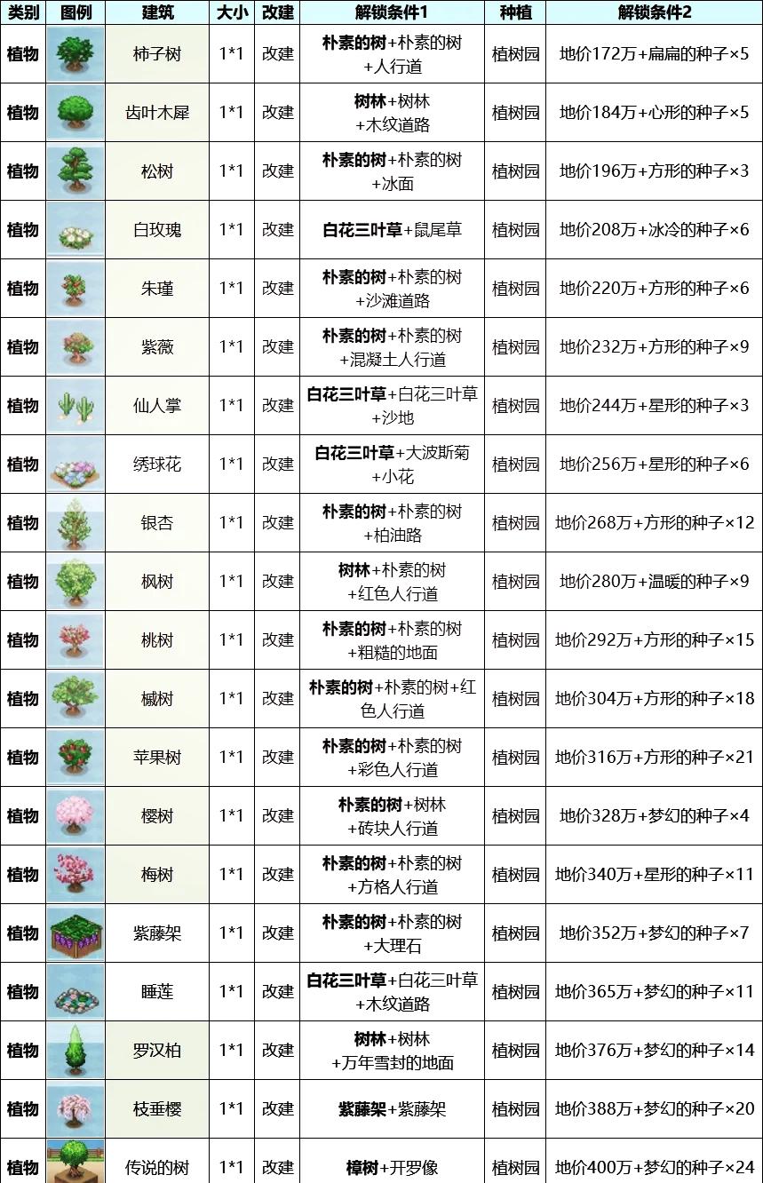 创造都市岛物语