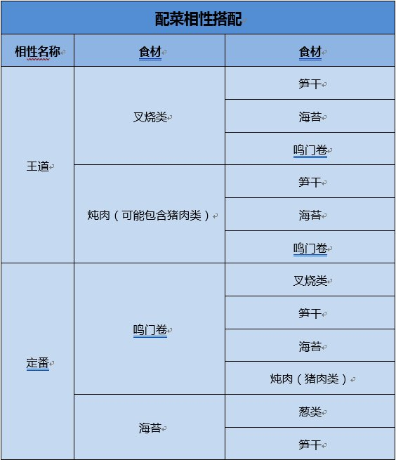 开罗拉面店全国篇