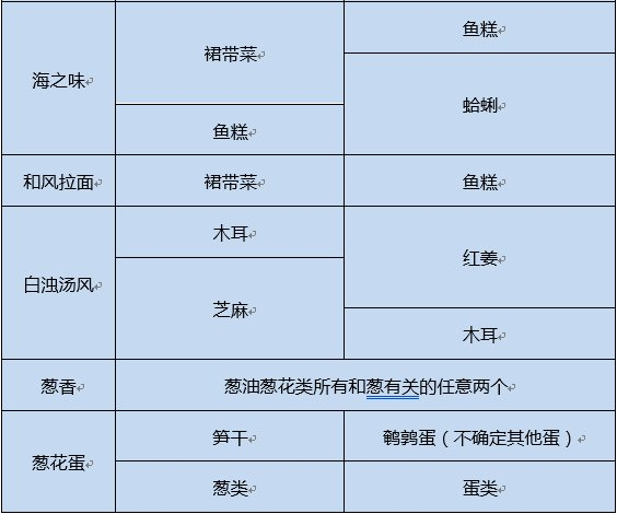 开罗拉面店全国篇