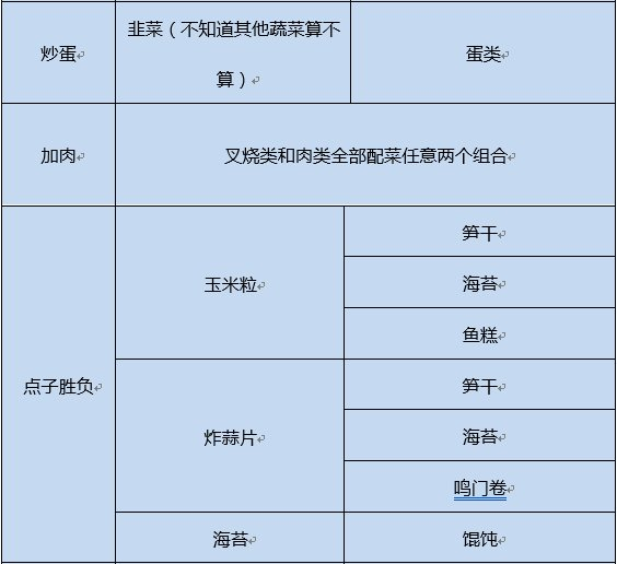 开罗拉面店全国篇