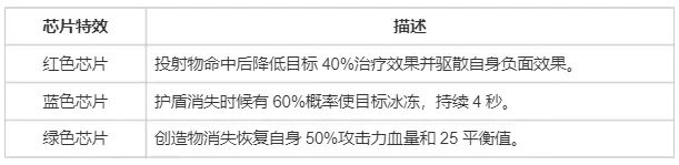 螺旋勇士