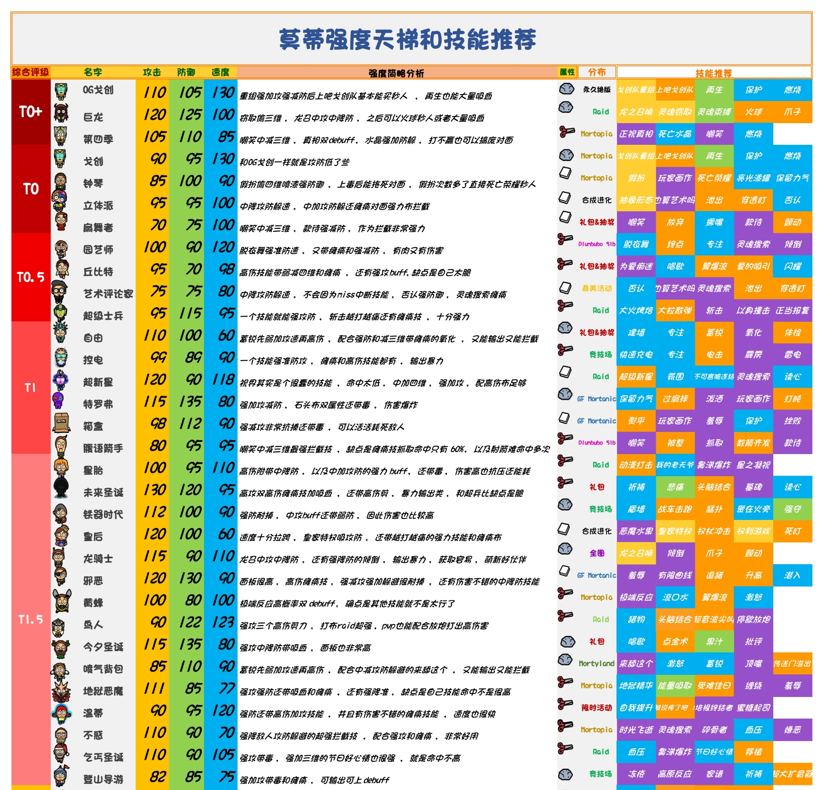 口袋莫蒂最新版