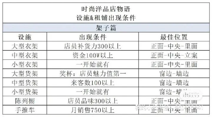 时尚洋品店物语