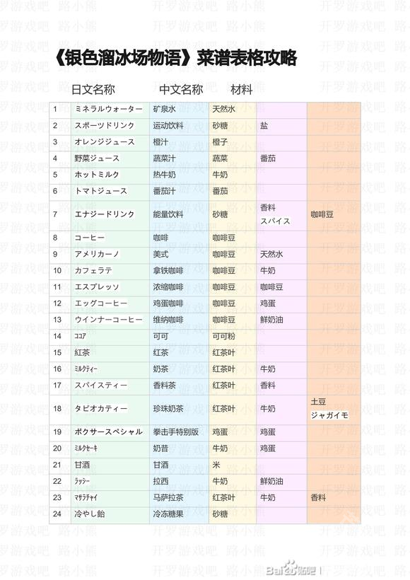 银盘溜冰场物语