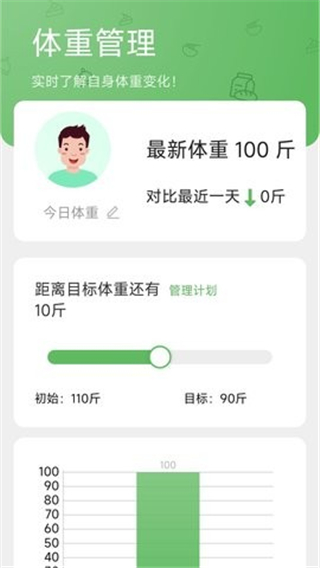 168轻行计app