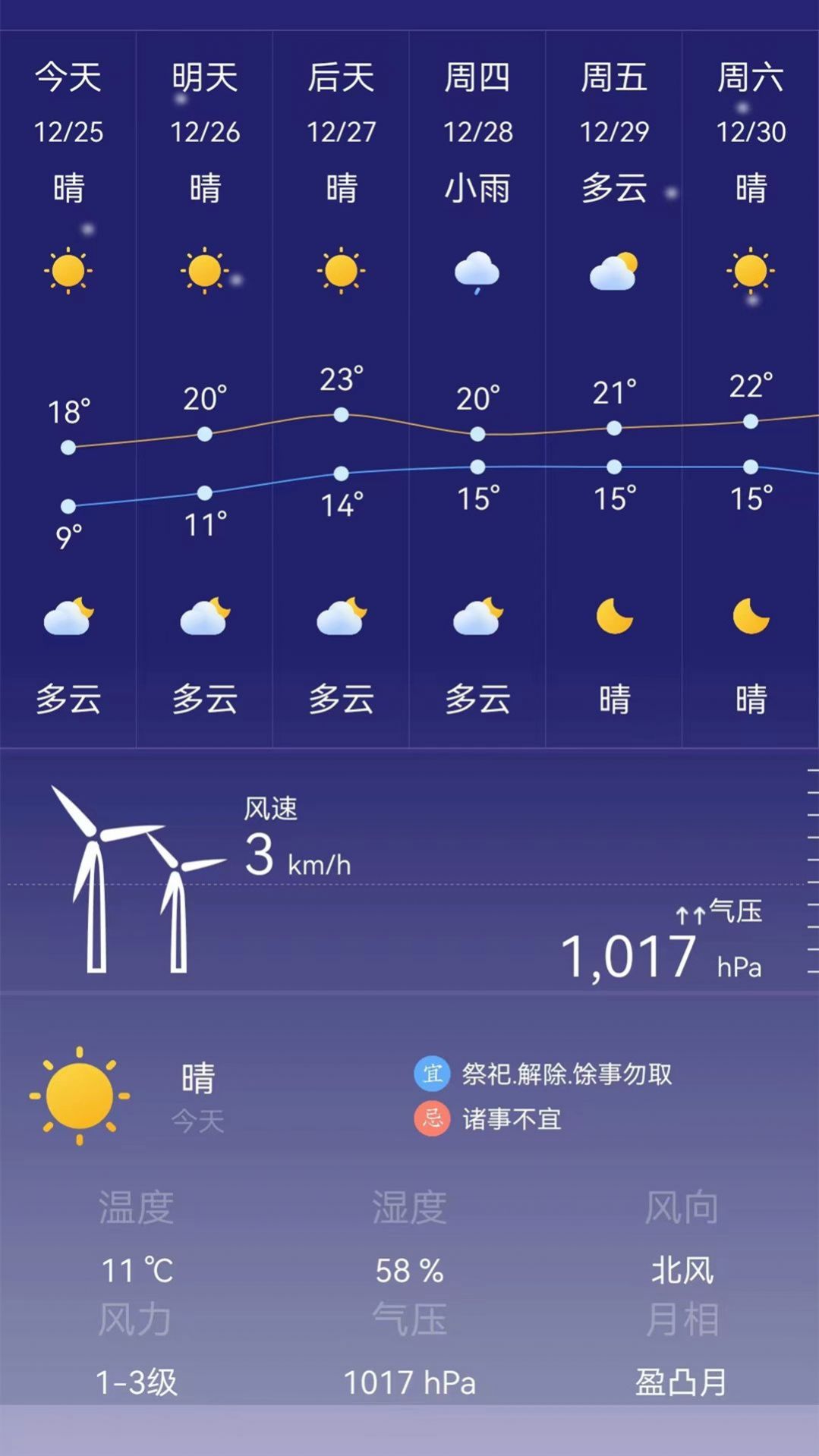 24小时天气预报截图