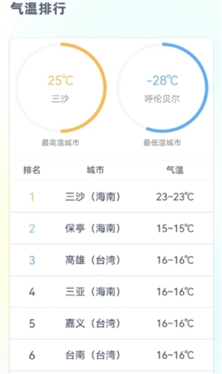 天气预报官app