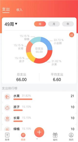 随身记温暖记账app