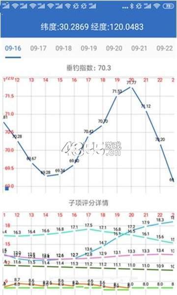 钓鱼天气app官方下载截图