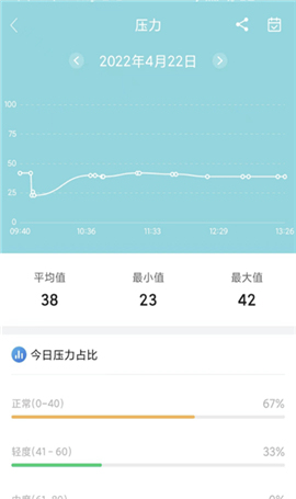 小维健康下载