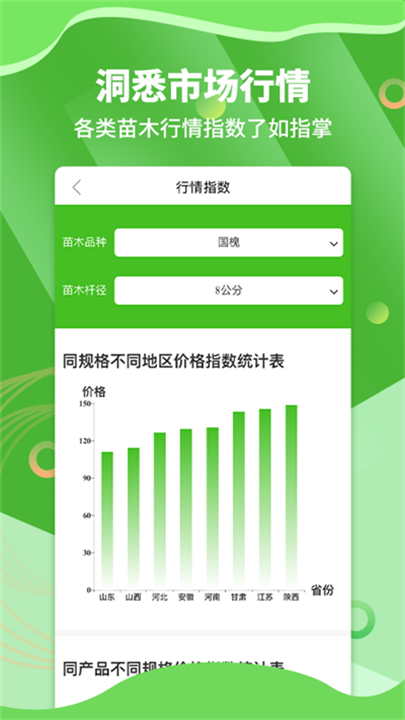 苗木通app截图