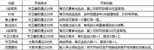 大掌门2手游下载