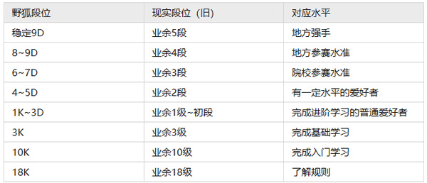 野狐少儿围棋手游