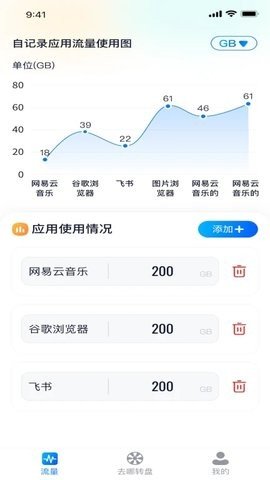 流量去哪儿app