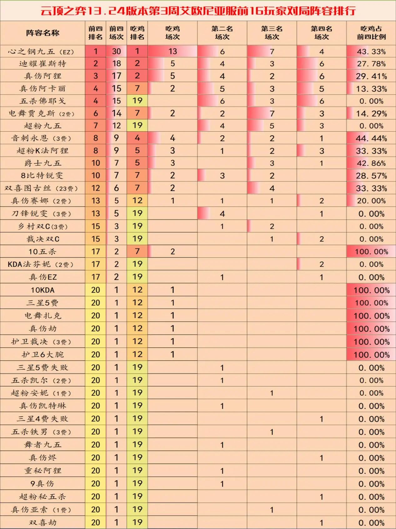 云顶之弈13.24c版本阵容推荐 13.24c版本最强阵容排行一览[多图]图片1