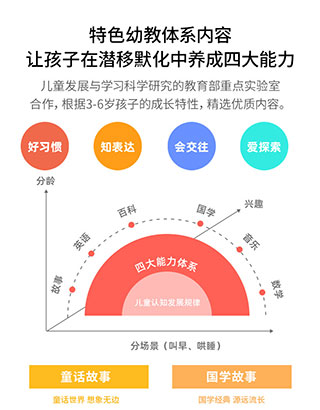 阿尔法蛋编程