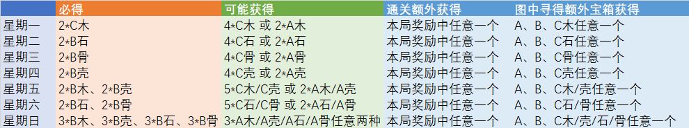 喵喵酒店无限资源版